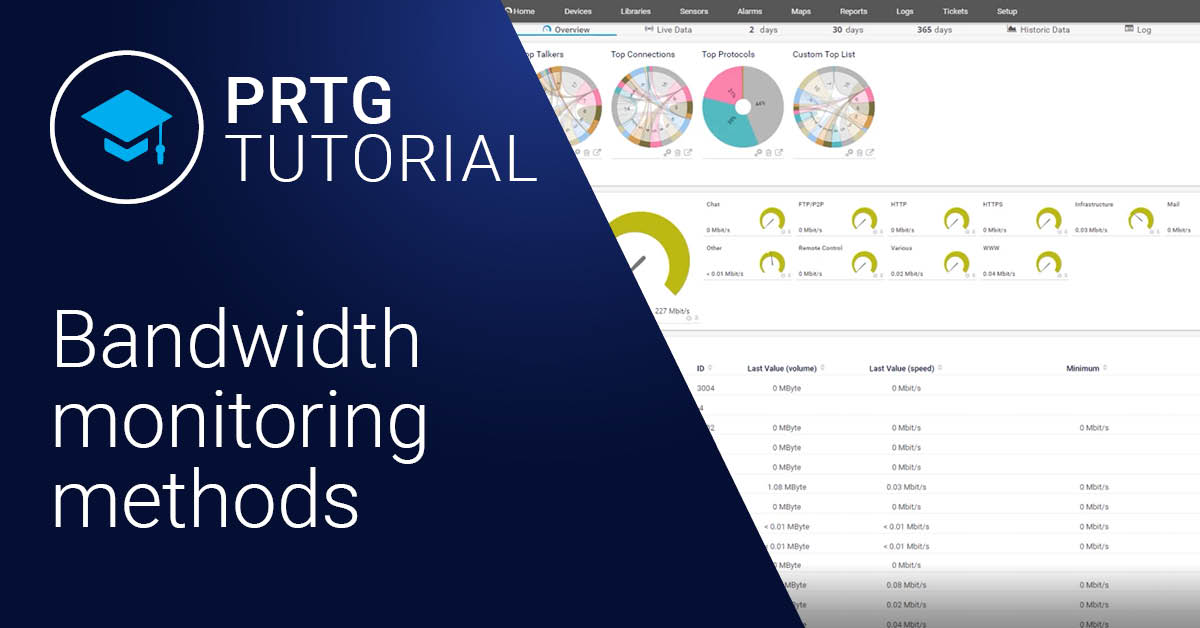 Video: Bandwidth monitoring methods in PRTG (Videos, Bandwidth)